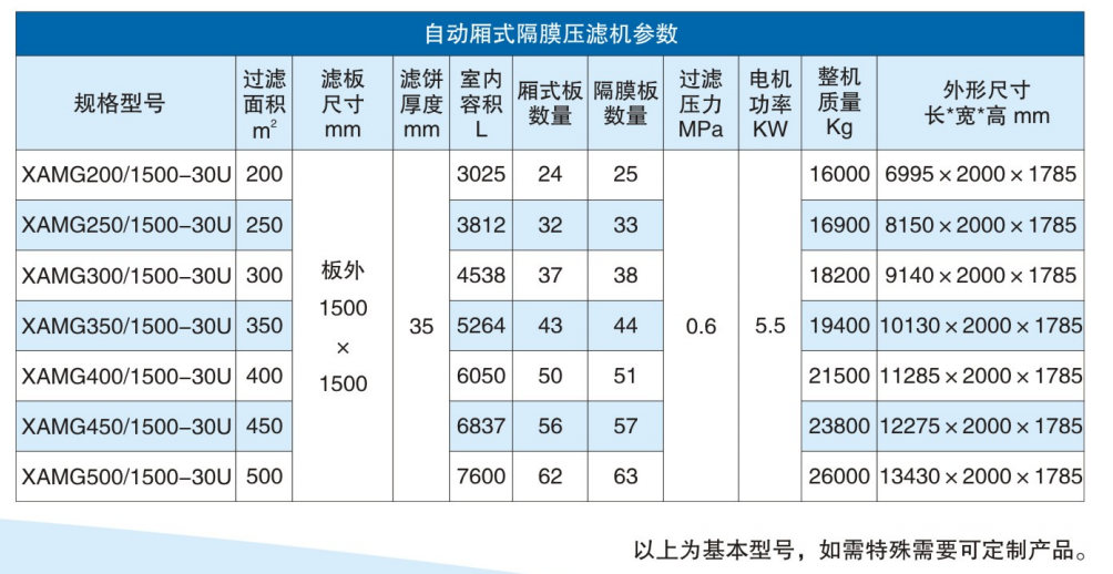隔膜壓濾機參數(shù)-陜西華星佳洋裝備制造有限公司