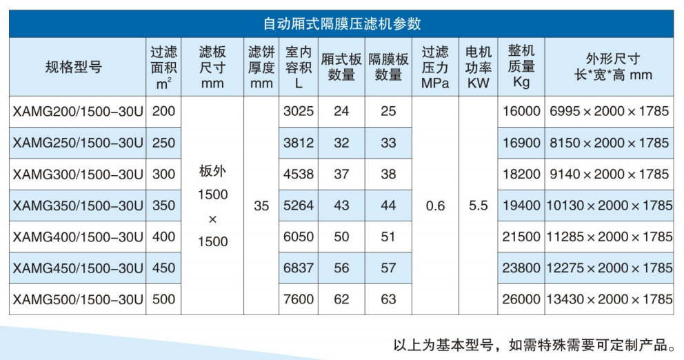 自動隔膜壓濾機(jī)參數(shù) 自動隔膜壓濾機(jī)參數(shù)